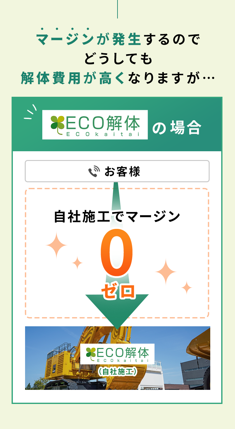 建物解体工事の専門業者だから解体費用が安い！