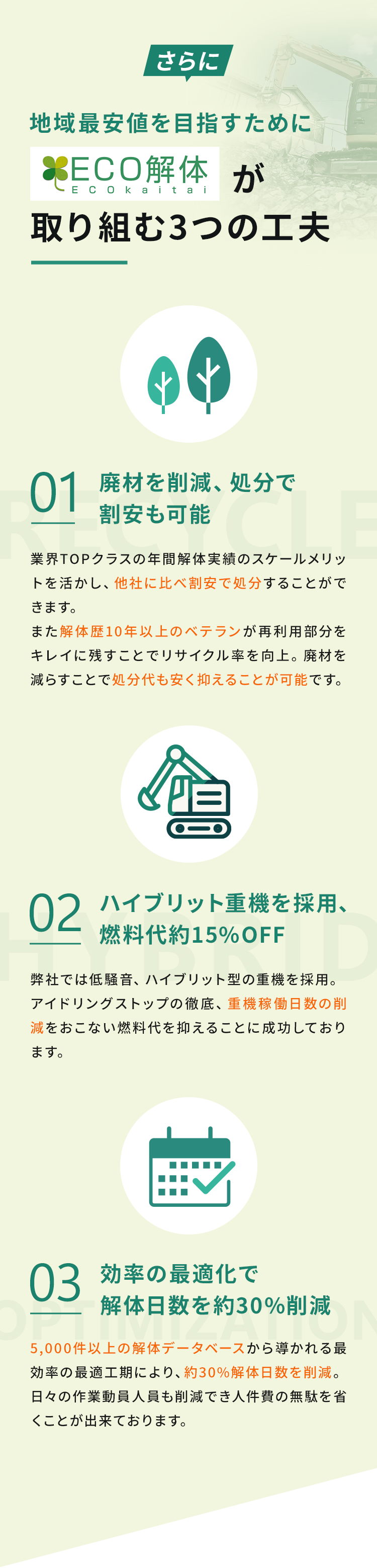 なぜ、ECO解体は解体費用を安くできるのか?
01 廃材を削減、処分で割安も可能
業界TOPクラスの年間解体実績のスケールメリットを活かし、他社に比べ割安で処分することができます。
また解体歴10年以上のベテランが再利用部分を キレイに残すことでリサイクル率を向上。廃材を減らすことで処分代も安く抑えることが可能です。
02 ハイブリット重機を採用、燃料代約15%OFF
弊社では低騒音、 ハイブリット型の重機を採用。ア イドリングストップの徹底、重機稼働日数の削減をおこない燃料代を抑えることに成功しておりま す。
03 効率の最適化で解体日数を削減
5,000件以上の解体データベースから導かれる最効率の最適工期により、 約7%解体日数を削減。日々の作業動員人員も削減でき人件費の無駄を省くことが出来ております。